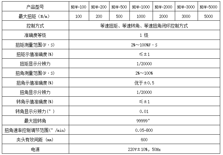 TNS-EZ-10金屬線材扭轉(zhuǎn)試驗機